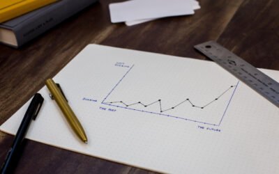 Marchés financiers : Quels effets sur les produits structurés ?